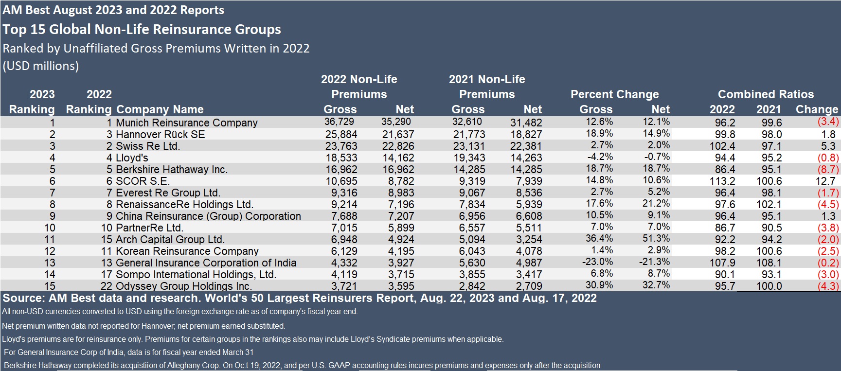 Lifetime Brands Europe NEW Spring Summer 2023 Range by LifetimeBrands  Europe - Issuu