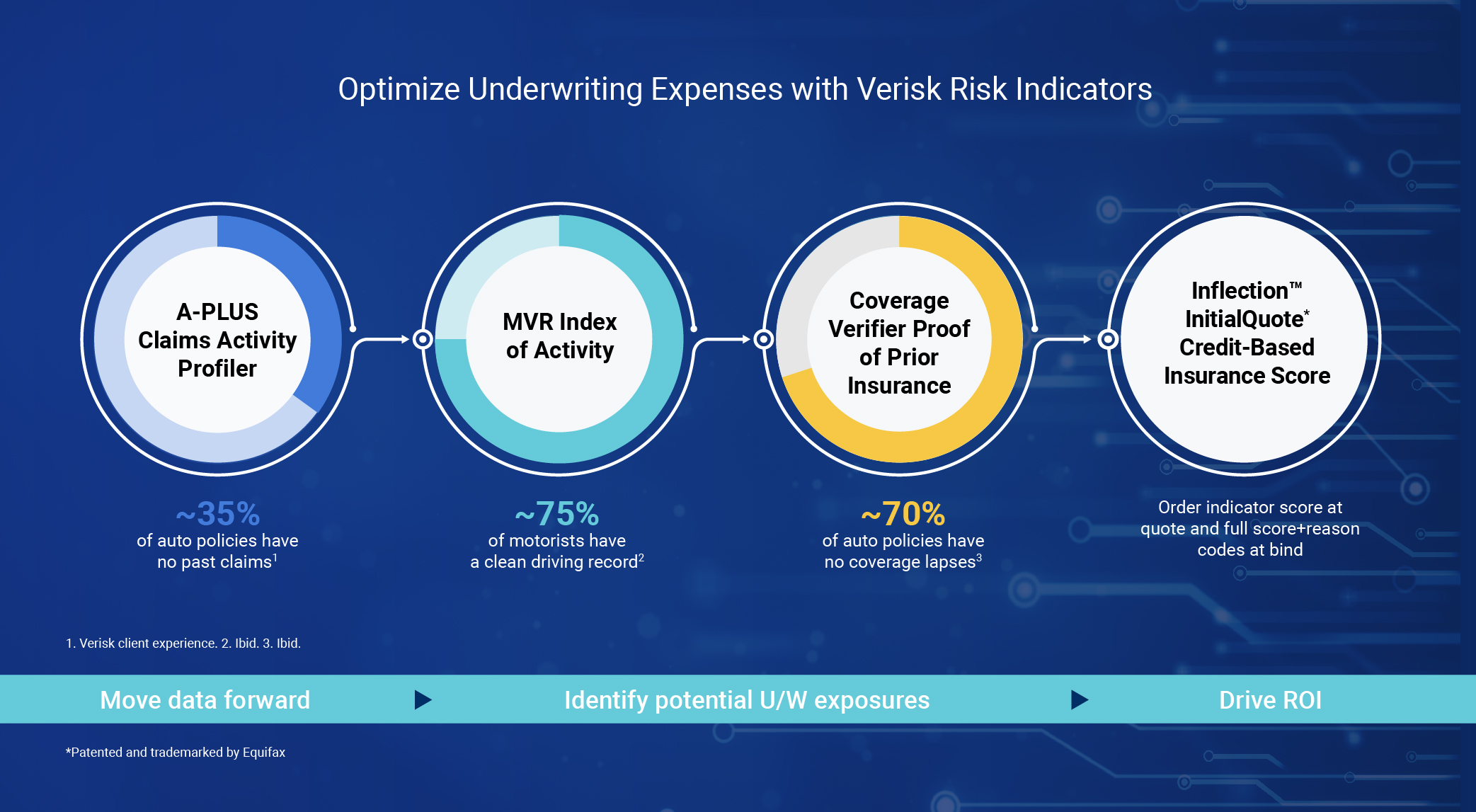 Achieve clarity while reducing expenses 