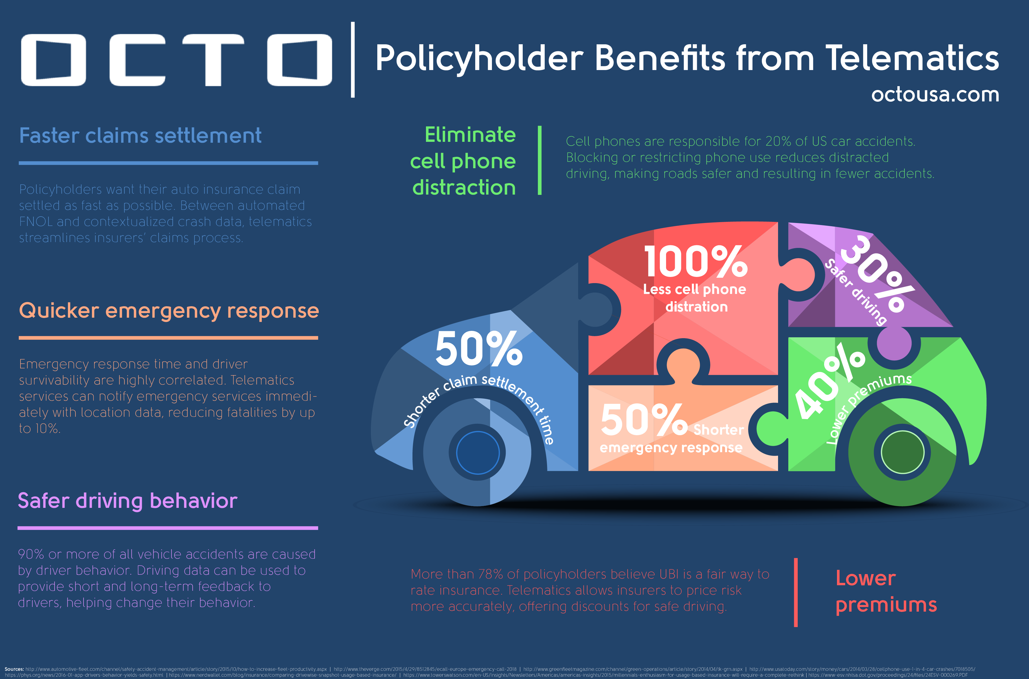 Willis Towers Watson Selling Telematics Tech to Octo; Both Will Jointly