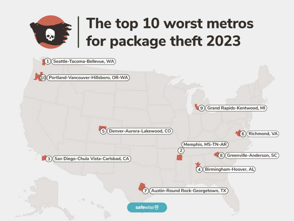 Porch Pirates Will Lead To $6B Loss This Holiday Season