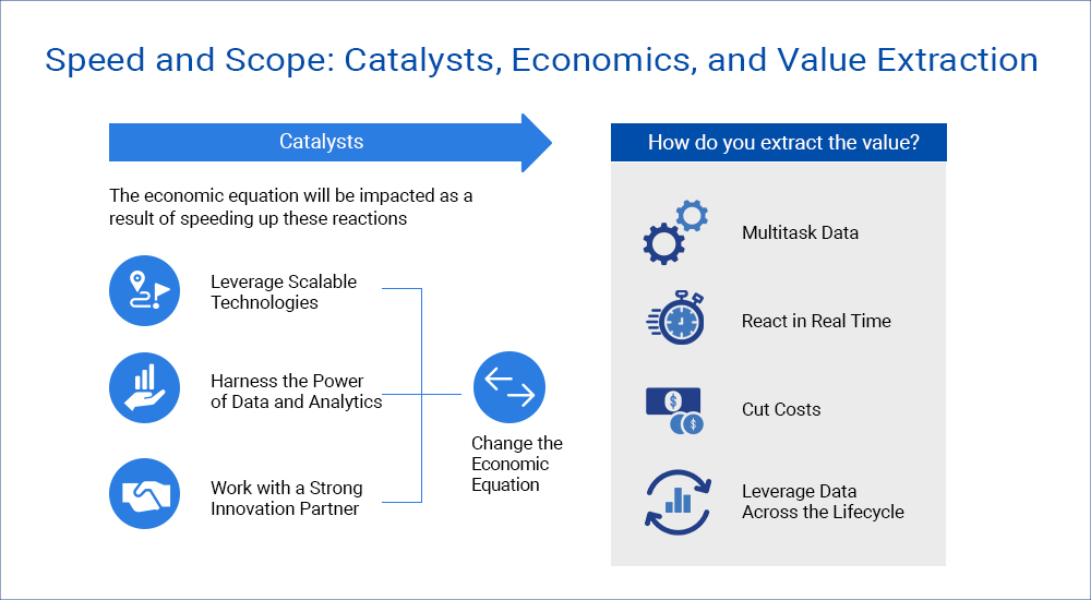 Let speed and scope drive a new economic formula