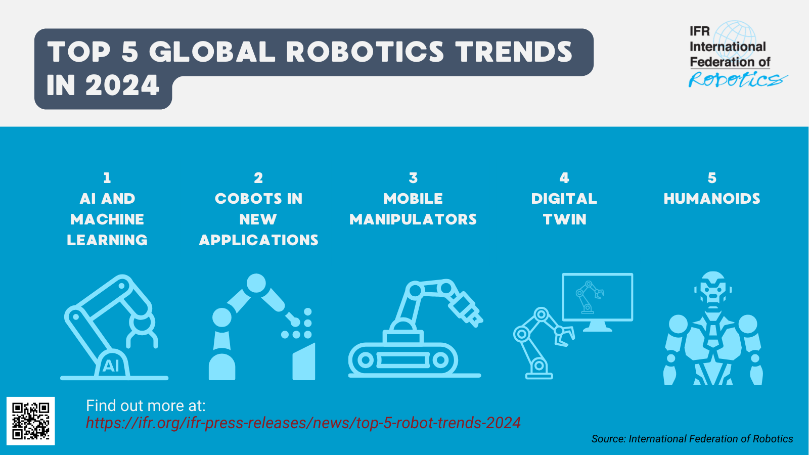 5 Robotic Trends to Watch in 2024