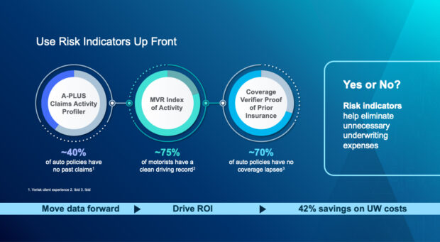 Use Risk Indicators Up Front