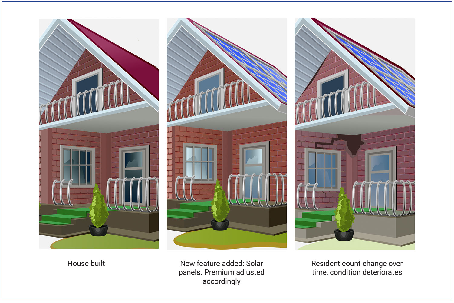 3 Ways Property Changes Challenge Insurers to Keep Pace